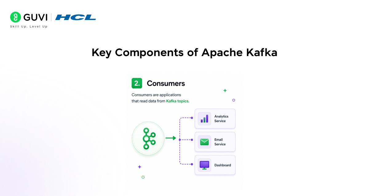 Key Components of Apache Kafka 2
