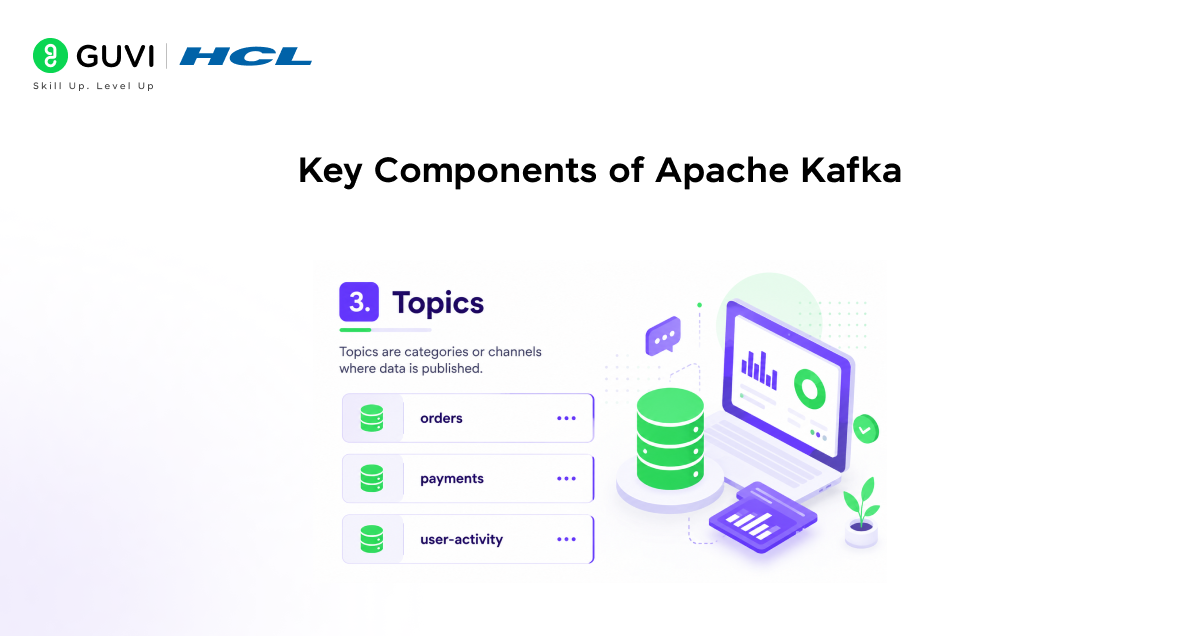 Key Components of Apache Kafka 3