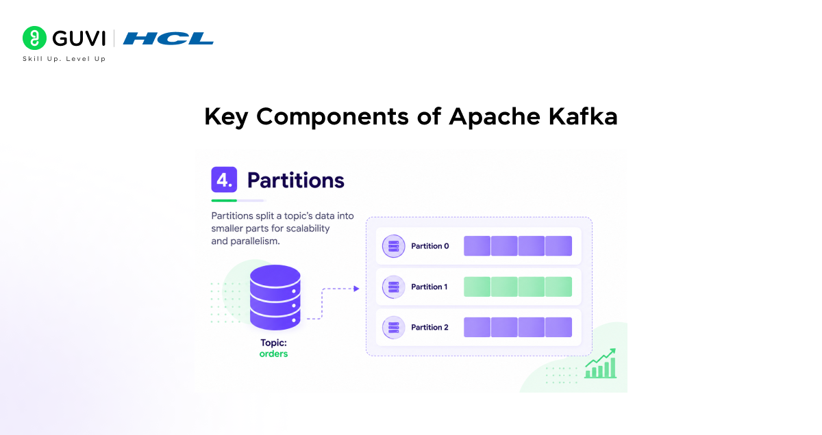 Key Components of Apache Kafka 4
