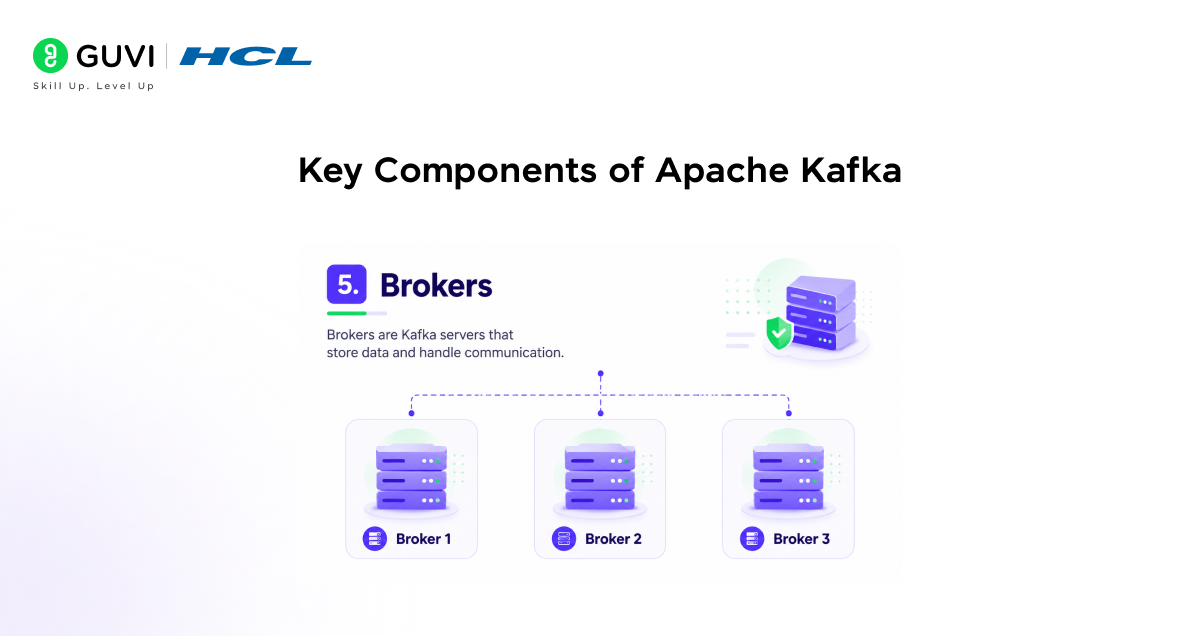 Key Components of Apache Kafka 5