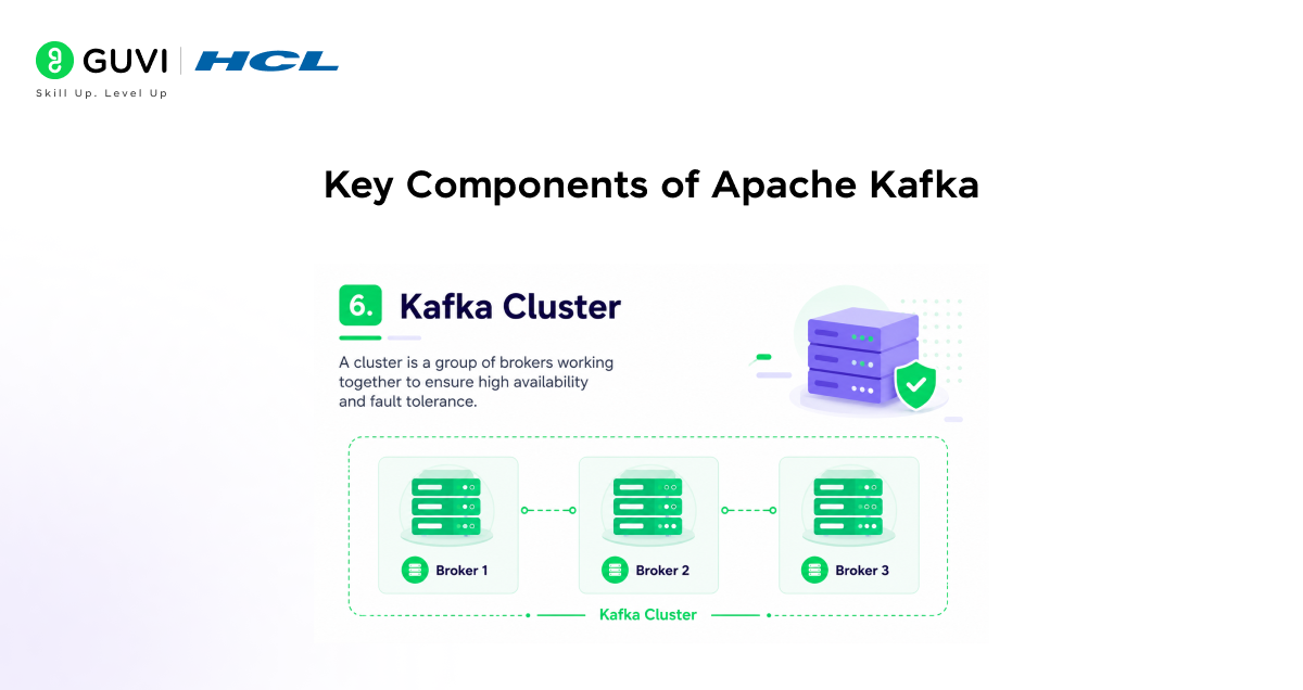 Key Components of Apache Kafka 6
