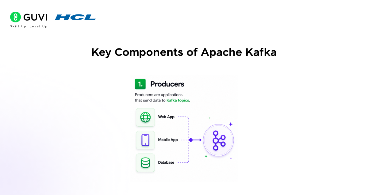 Key Components of Apache Kafka