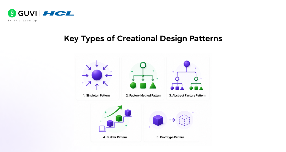 Creational Design Patterns Explained in 2026 2 Key Types of Creational Design Patterns