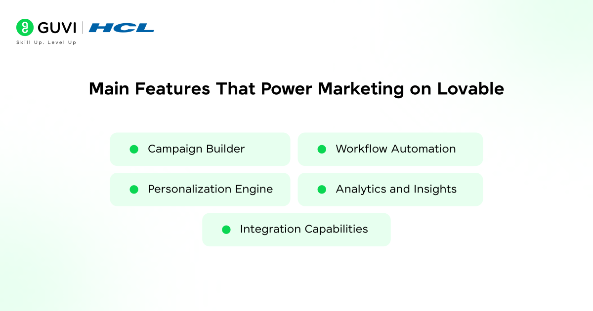 Main Features That Power Marketing on Lovable