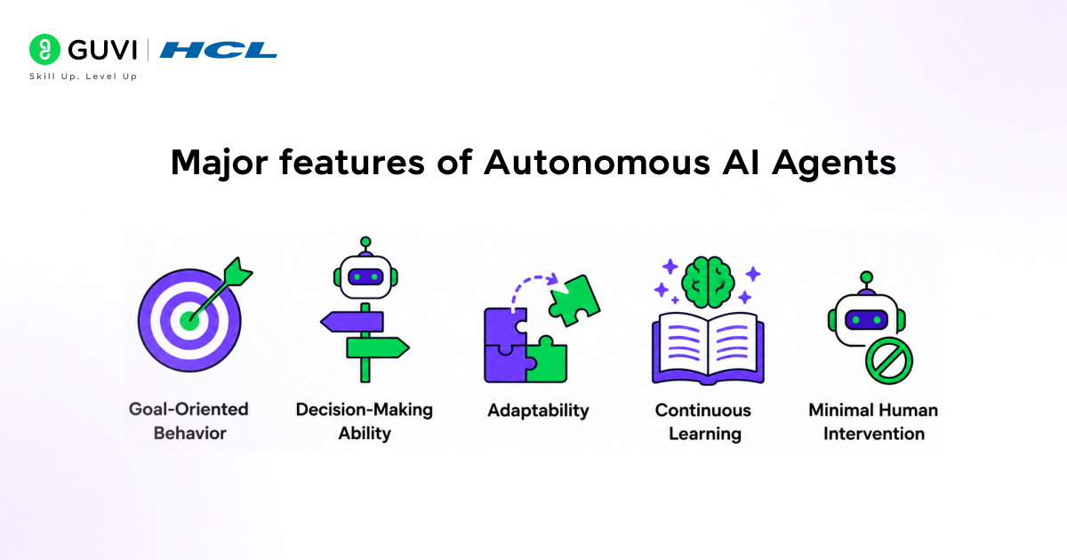 Autonomous AI Agents – What They Are & How They Work 1 Major features of Autonomous AI Agents