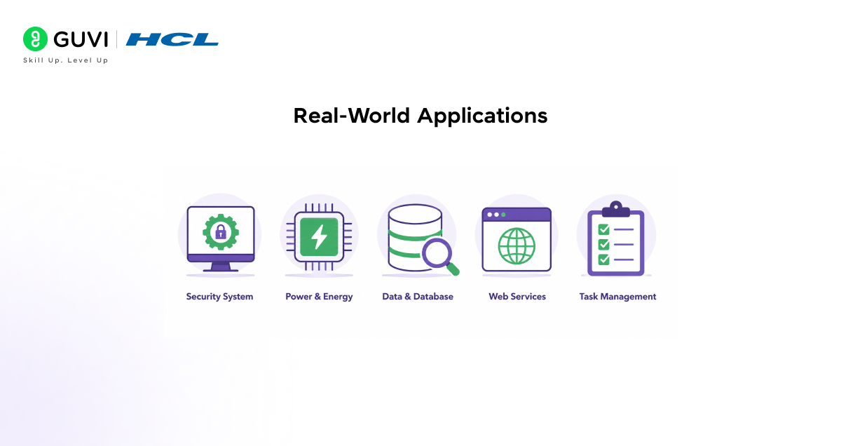 Real World Applications lru