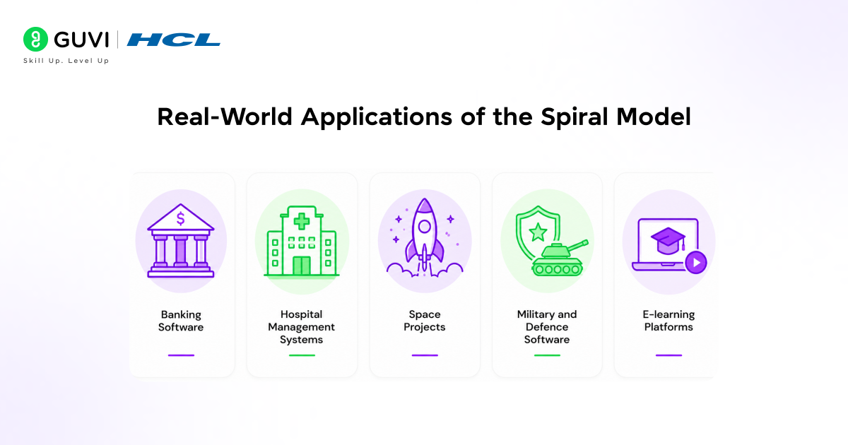 Real World Applications of the Spiral Model