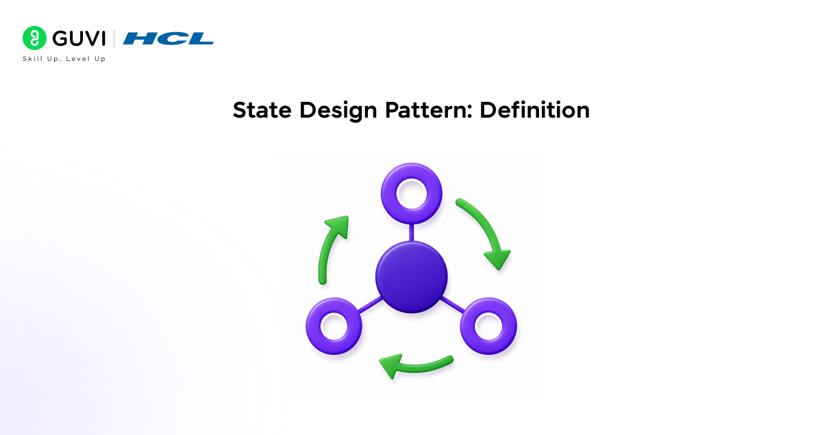 State Design Pattern Explained in 2026 1 State Design Pattern Definition