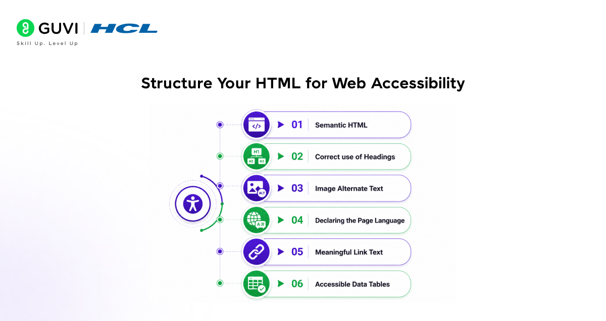 Accessibility and HTML: Building Websites Everyone Can Use 1 Structure Your HTML for Web Accessibility