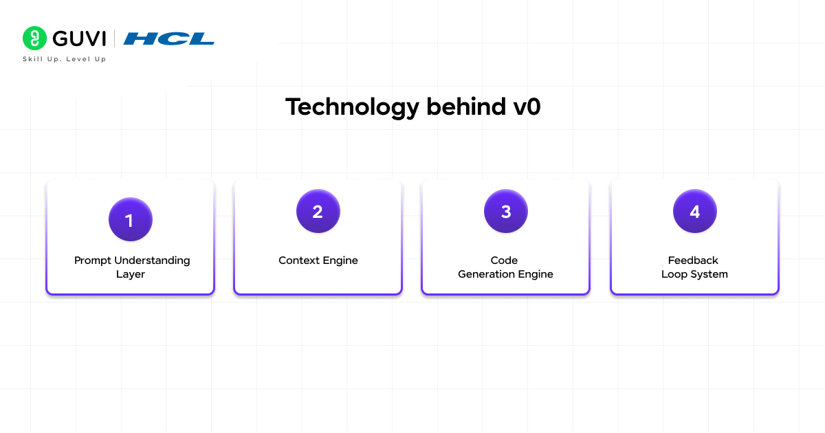 How We Made v0 an Effective Coding Agent 4 Technology behind v0