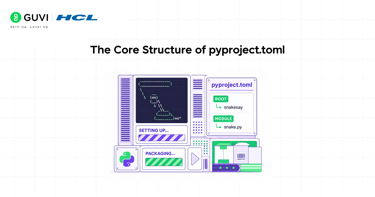 Python Packaging with pyproject.toml Explained 1 The Core Structure of pyproject.toml