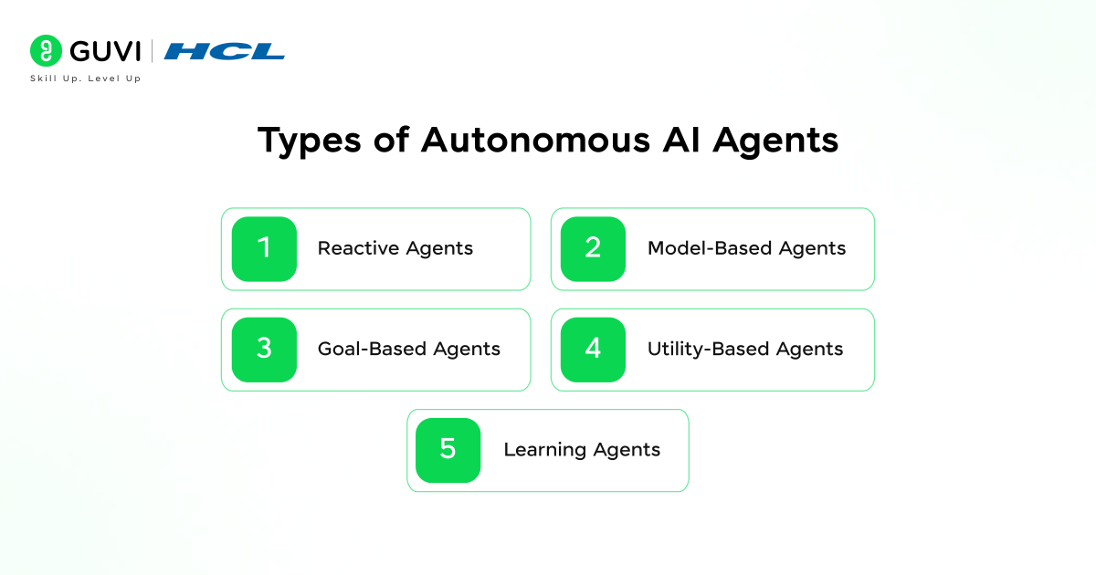 Autonomous AI Agents – What They Are & How They Work 3 Types of Autonomous AI Agents