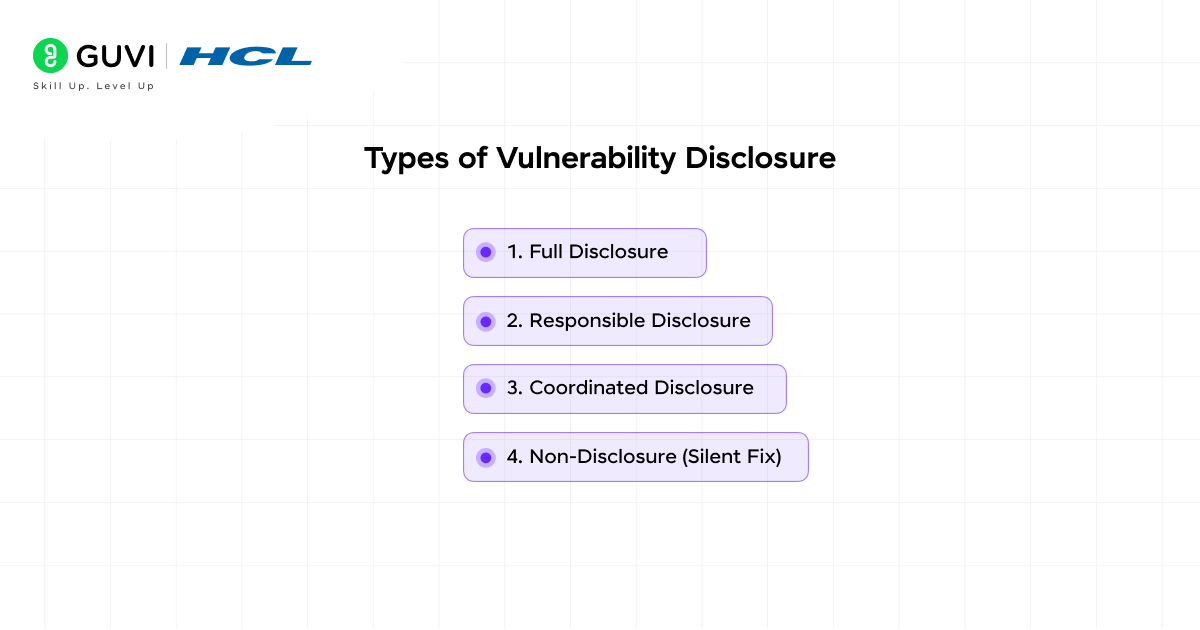 How n8n Handles Vulnerability Disclosure - and Why We Do It This Way 2 Types of Vulnerability Disclosure