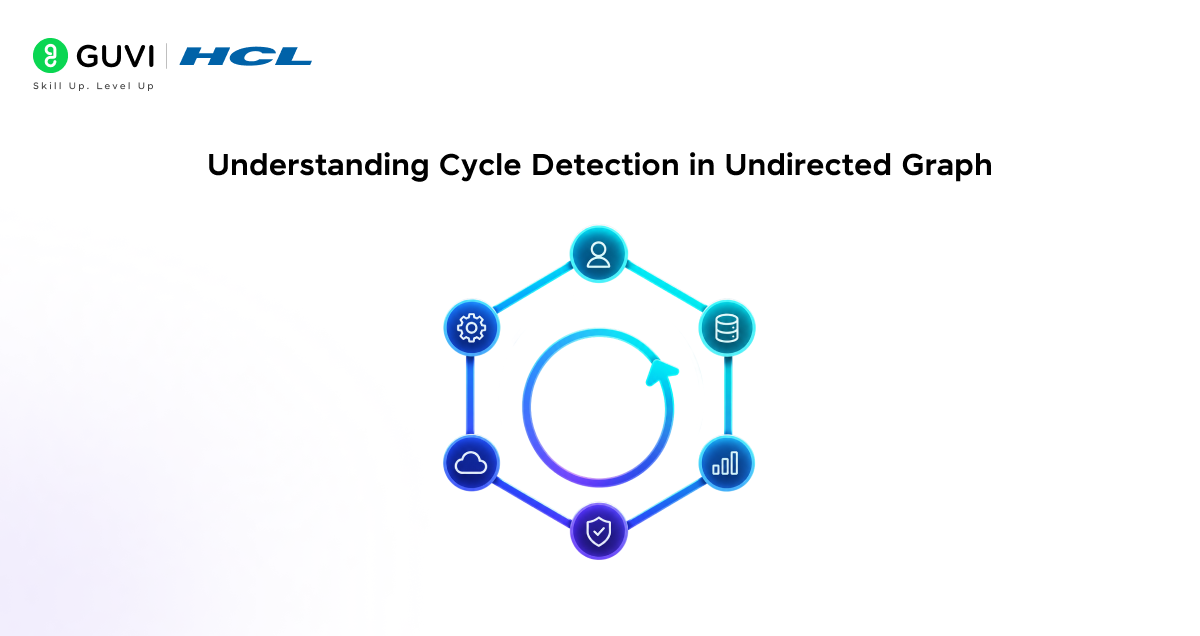 Understanding Cycle Detection in Undirected Graph