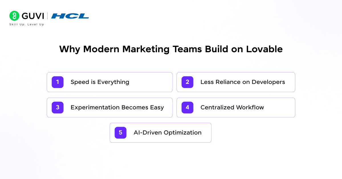 Why Modern Marketing Teams Build on Lovable