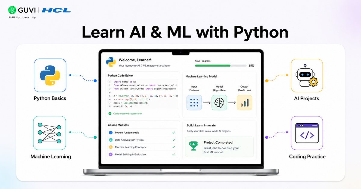 Best Apps To Learn Generative AI 10 aiml