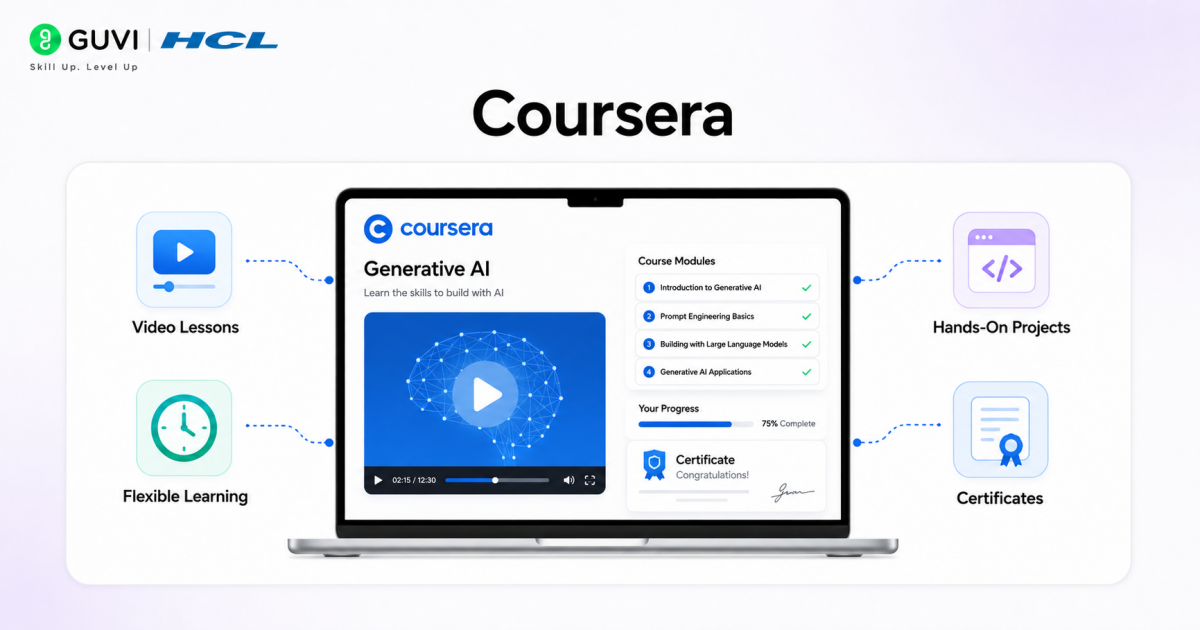 coursera