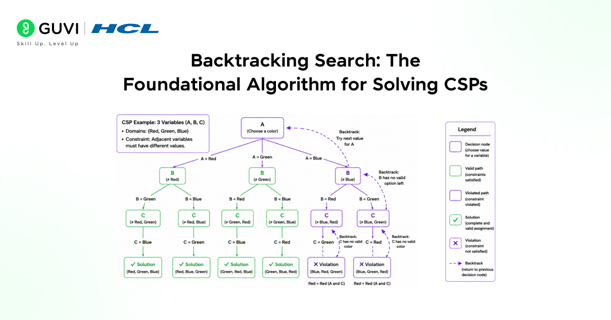 CSP in AI: How Constraint Satisfaction Problems Power Intelligent Problem Solving 3 image 101