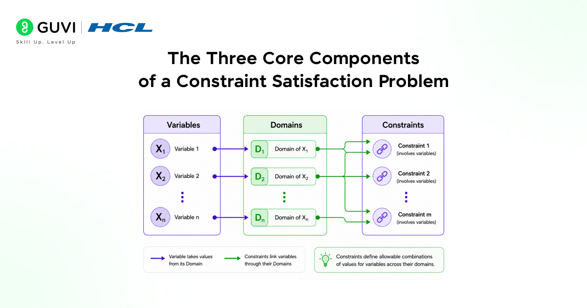 CSP in AI: How Constraint Satisfaction Problems Power Intelligent Problem Solving 1 image 103