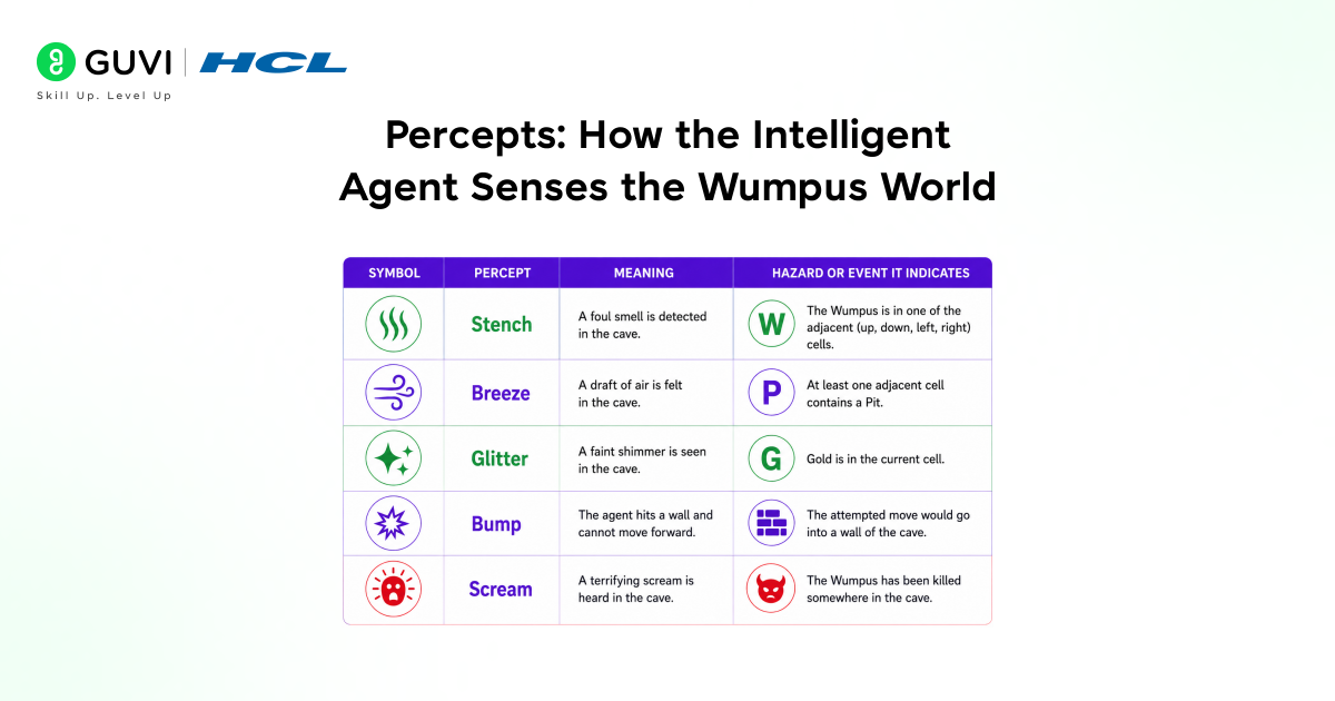 Wumpus World in AI: How a Dangerous Cave Teaches Intelligent Agents to Reason 2 image 104