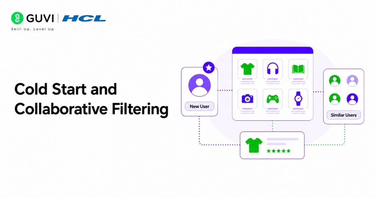 The Cold Start Problem in Recommender Systems 1 Cold Start and Collaborative Filtering