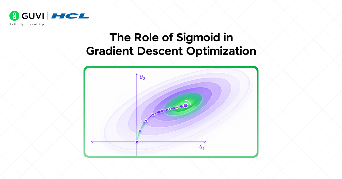 Sigmoid Function in Binary Classification & Neural Networks 3 image 141