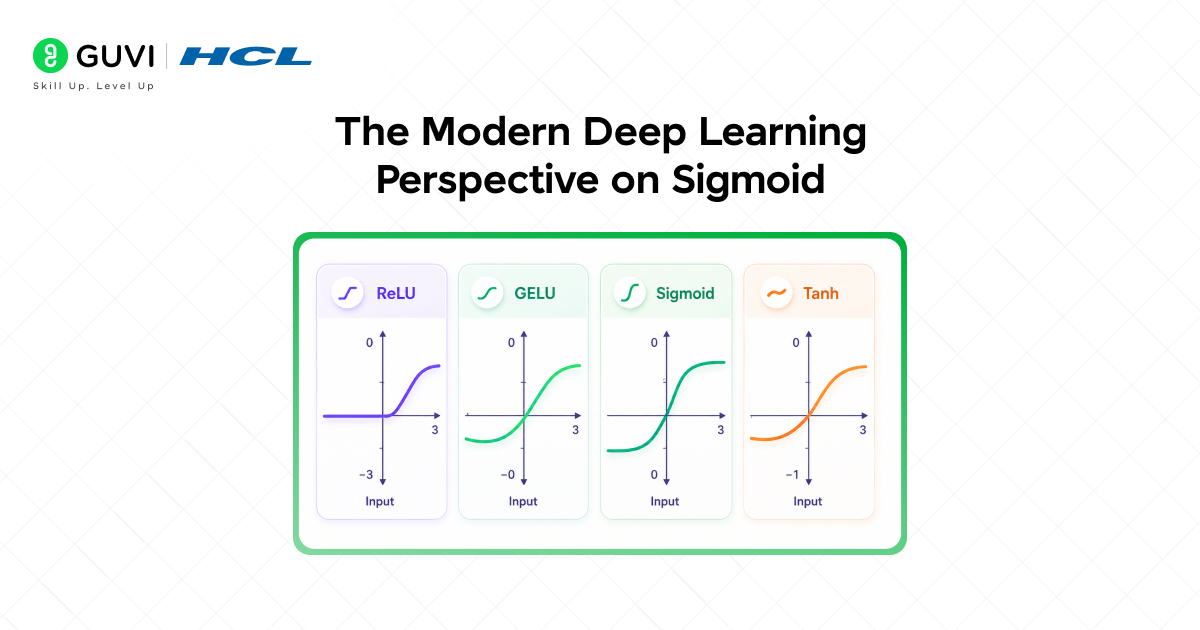 Sigmoid Function in Binary Classification & Neural Networks 4 image 142