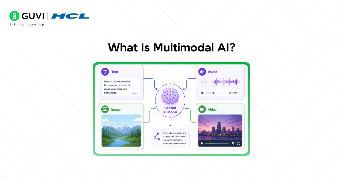 Multimodal AI: Machines Learning to See and Understand 1 image 153