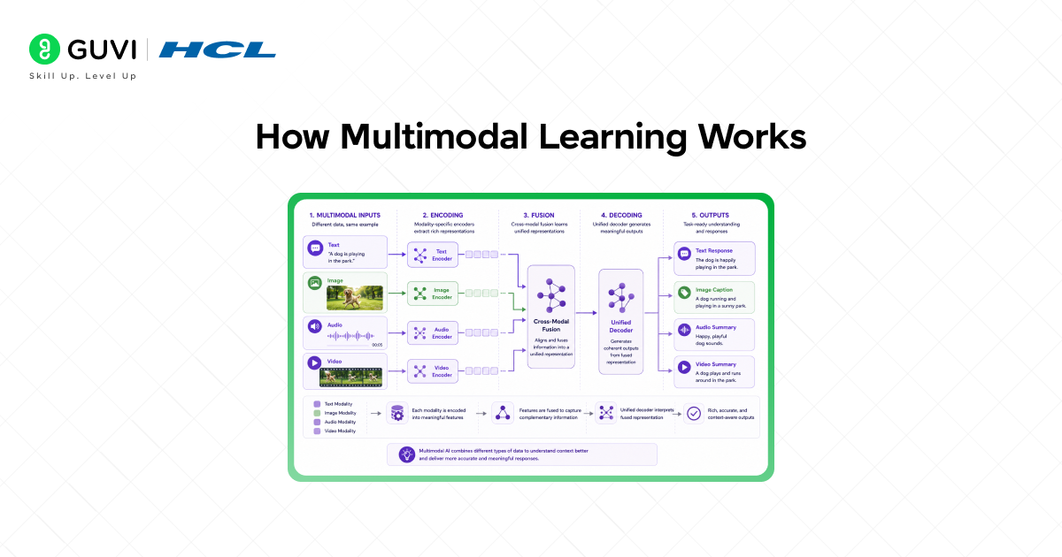 Multimodal AI: Machines Learning to See and Understand 3 image 155