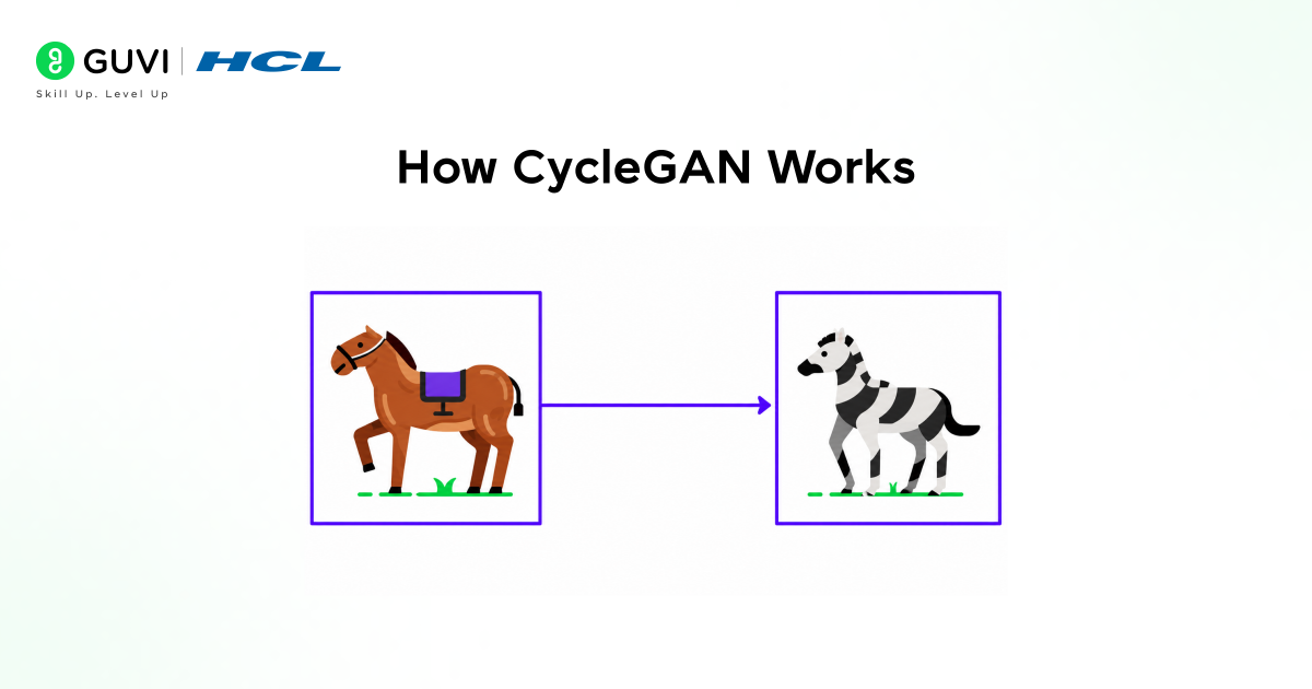 CycleGAN Explained: AI Image Translation 3 image 162