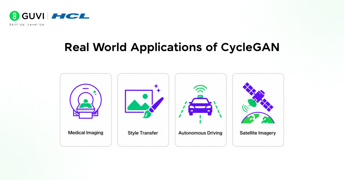CycleGAN Explained: AI Image Translation 5 image 163