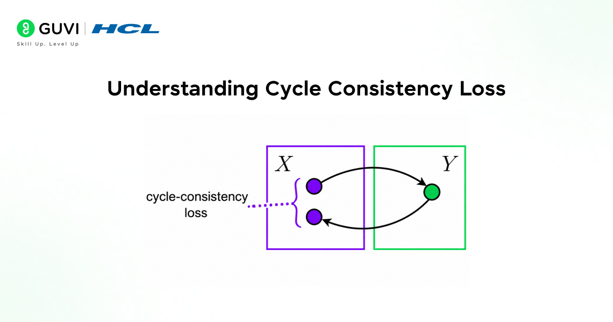 CycleGAN Explained: AI Image Translation 4 image 166