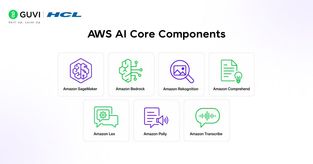 What Is AWS AI? A Beginner's Guide to AI Services on AWS 2 image 168