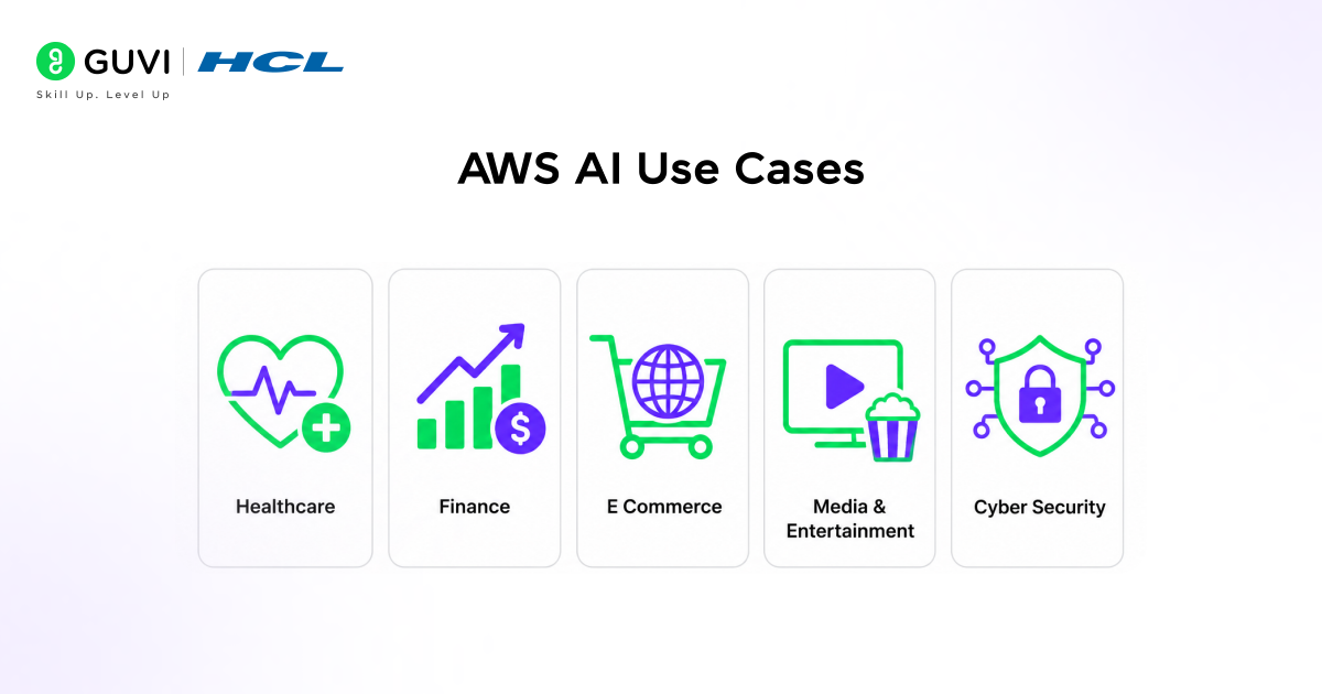 What Is AWS AI? A Beginner's Guide to AI Services on AWS 4 image 170