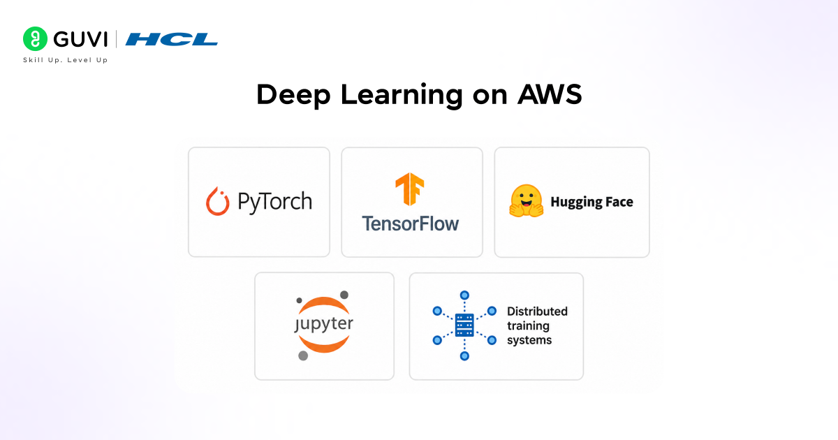 What Is AWS AI? A Beginner's Guide to AI Services on AWS 6 image 171