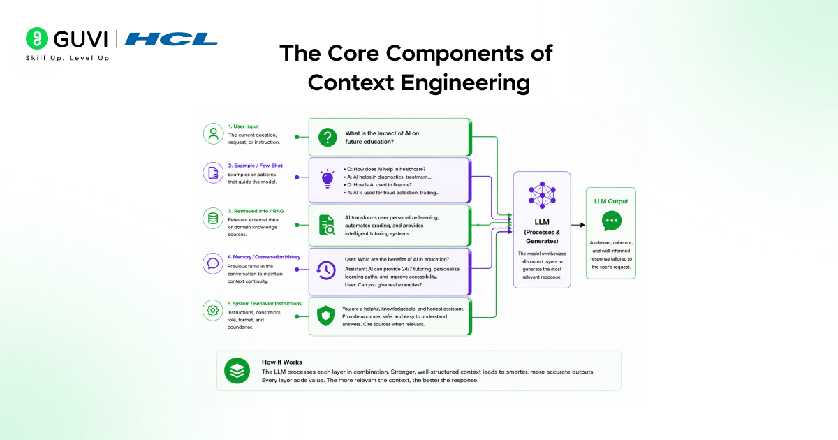 Context Engineering: Guiding AI to Think Your Way Efficiently 3 image 176