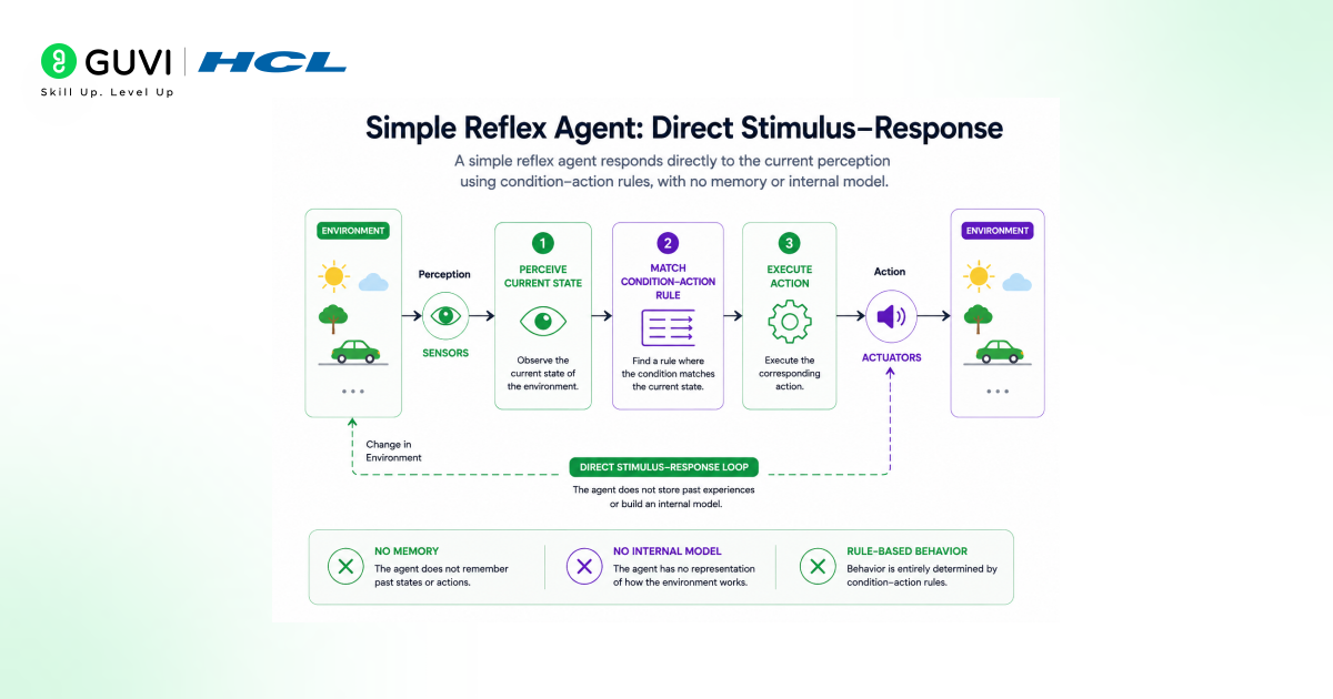 Types of AI Agents Explained: A Guide to AI Agent Architecture (2026) 1 image 196