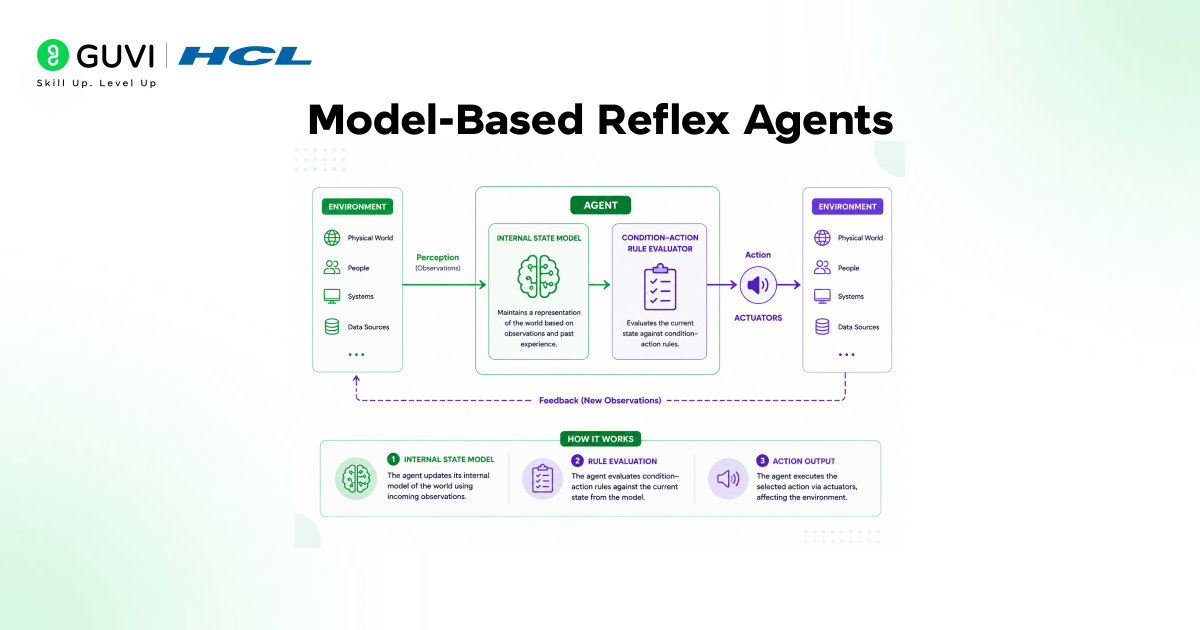 Types of AI Agents Explained: A Guide to AI Agent Architecture (2026) 2 image 197