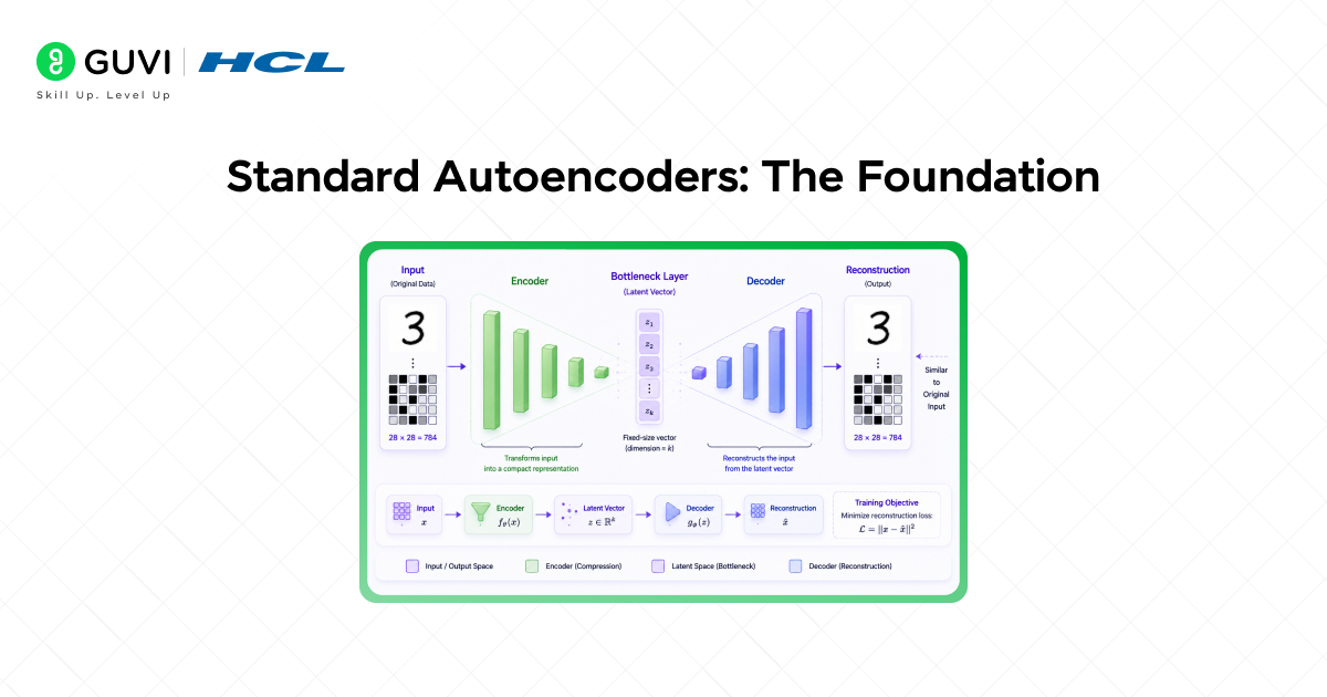 Variational Autoencoders: A Guide to VAEs 1 image 210