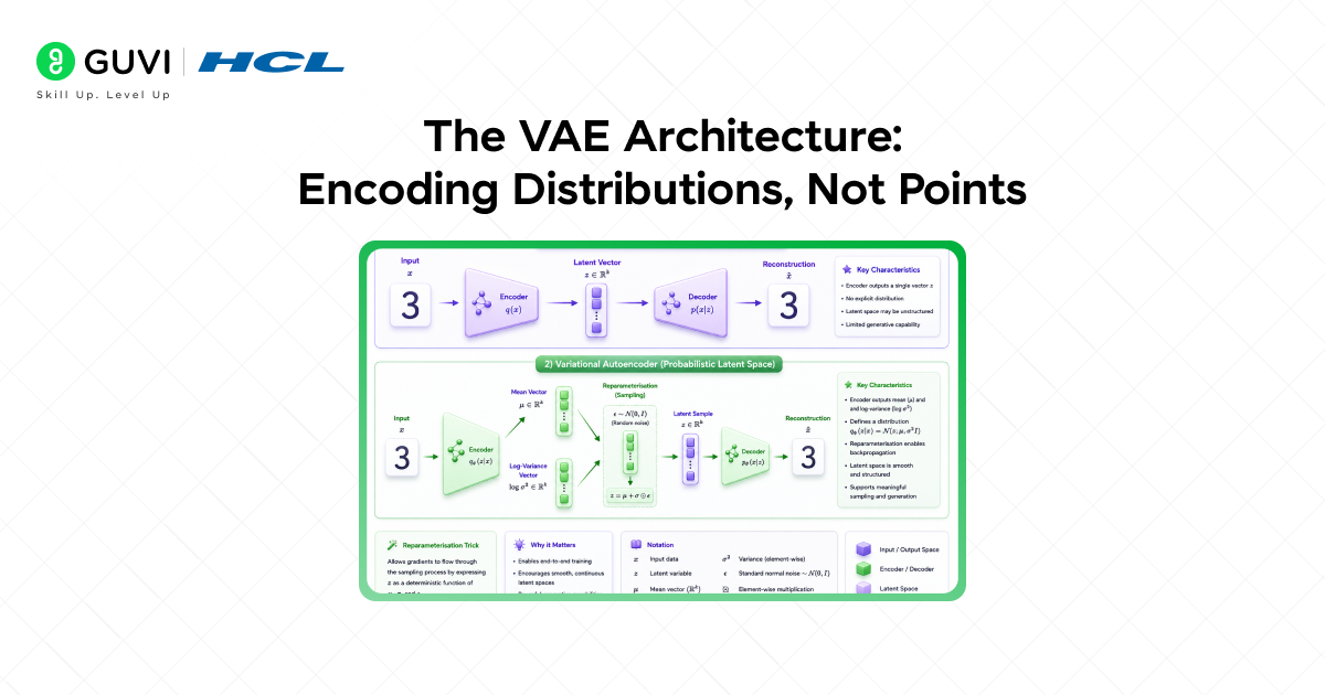 Variational Autoencoders: A Guide to VAEs 2 image 211