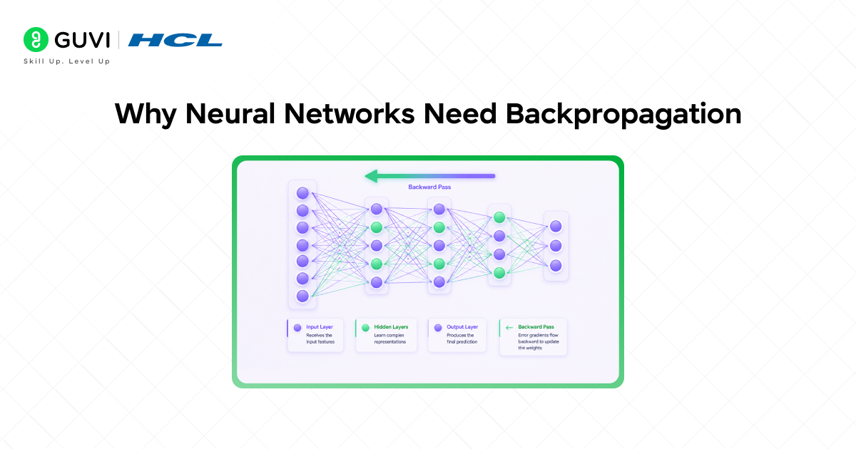 Backpropagation in Deep Learning Explained 1 image 218