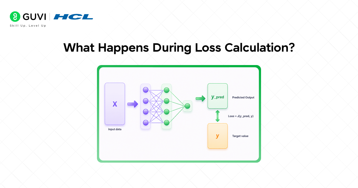 Backpropagation in Deep Learning Explained 2 image 219