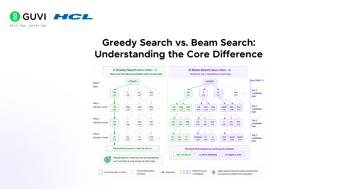 Beam Search in NLP: How AI Chooses the Best Words 2 image 225