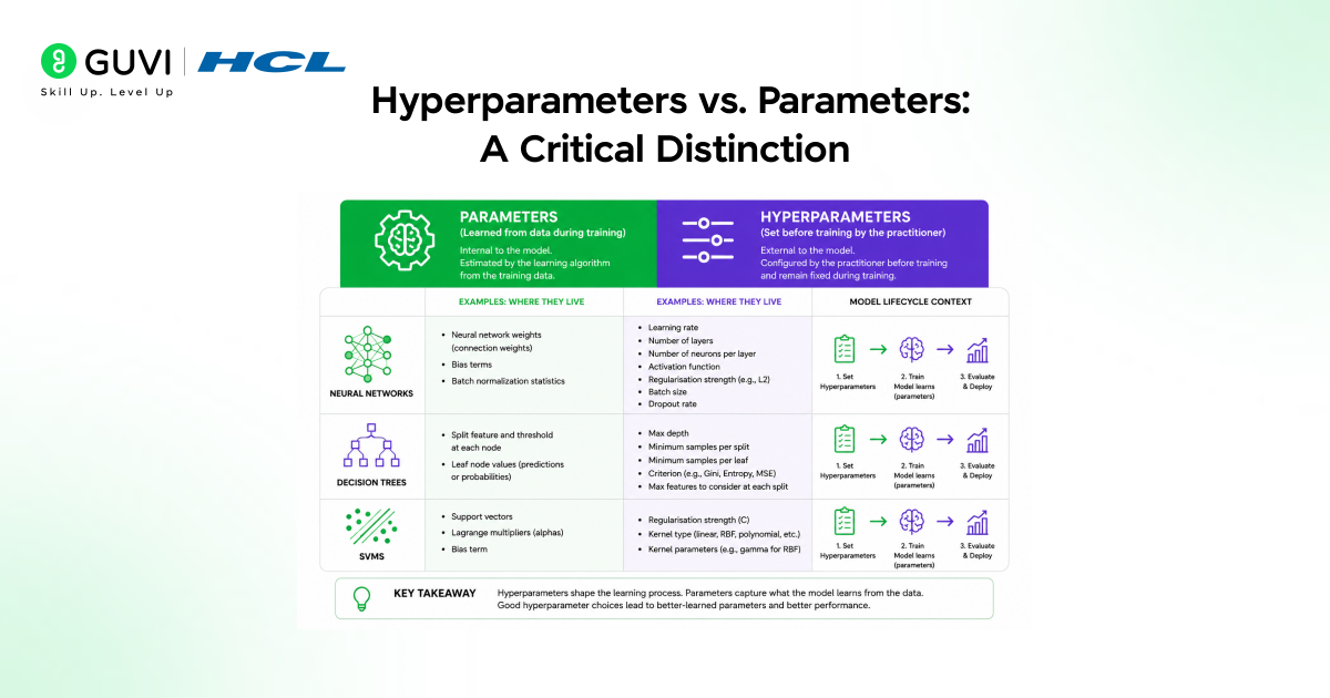 Hyperparameter Tuning: Techniques and Best Practices 1 image 237