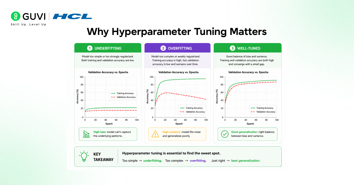 Hyperparameter Tuning: Techniques and Best Practices 2 image 238