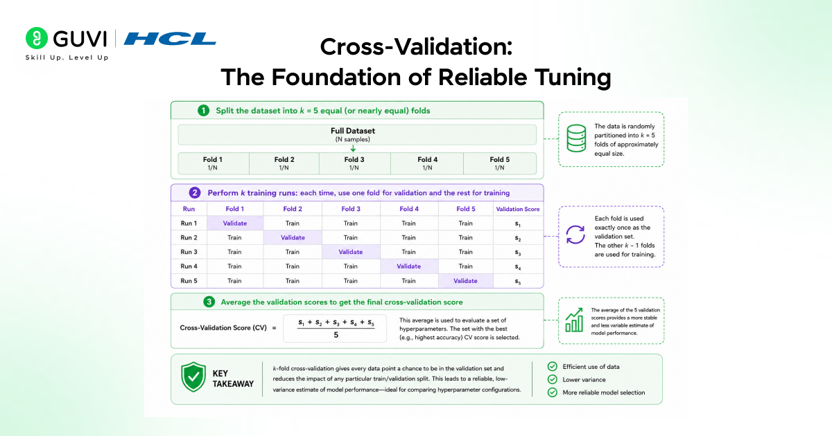 Hyperparameter Tuning: Techniques and Best Practices 3 image 239