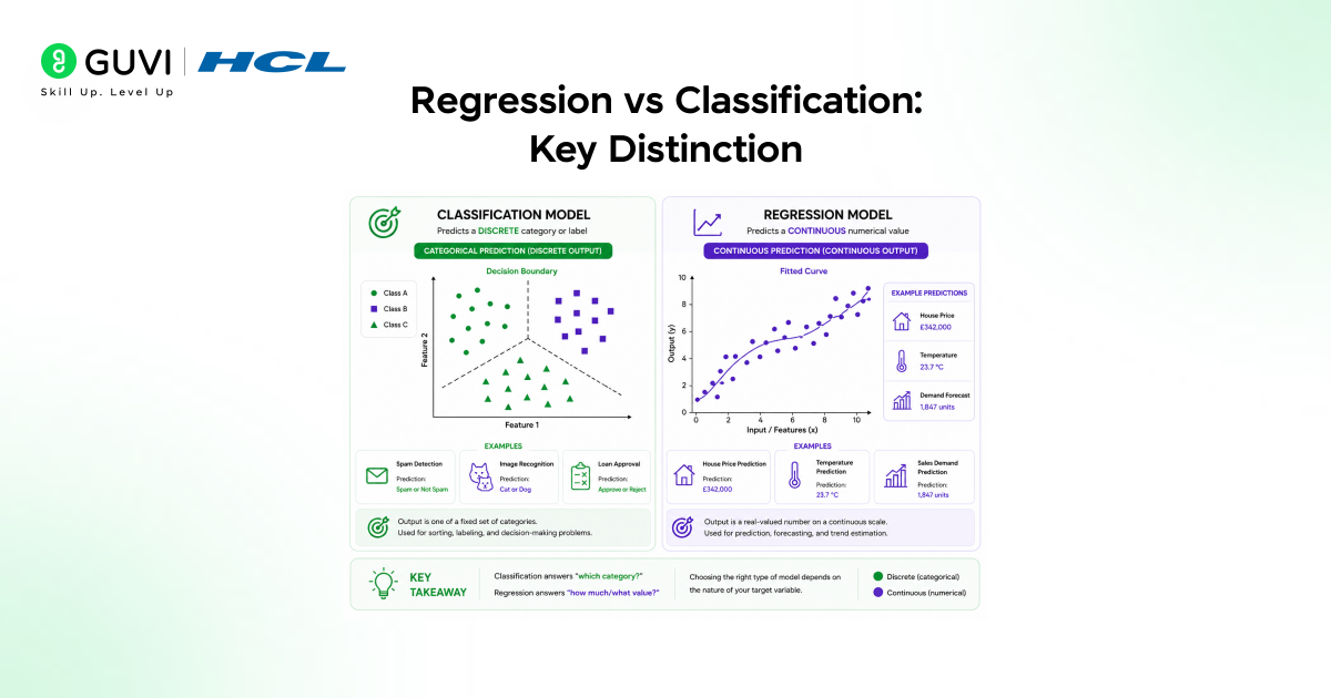 Regression in Machine Learning: A Complete Guide 1 image 240