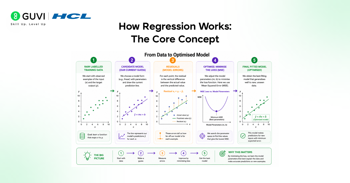 Regression in Machine Learning: A Complete Guide 2 image 241