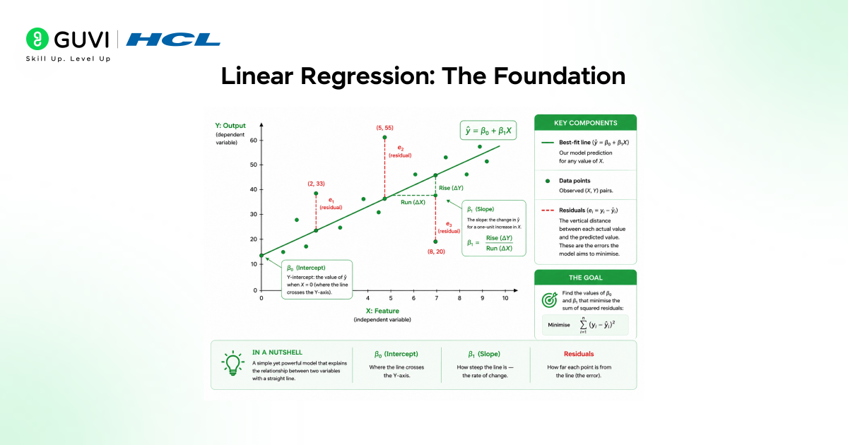 Regression in Machine Learning: A Complete Guide 3 image 242