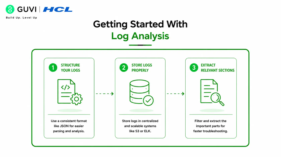 How to Use Claude for Log Analysis and Error Diagnosis 2 How to Use Claude for Log Analysis and Error Diagnosis